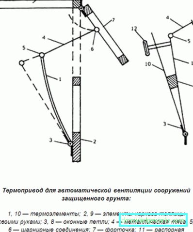 Scelta delle macchine per la ventilazione delle serre Scelta delle macchine per la ventilazione delle serre