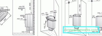 Stufe per sauna elettrica Harvia: modello Line Review Stufe per sauna elettrica Harvia: modello Line Review