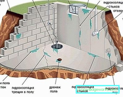 Vetro liquido per l'impermeabilizzazione Vetro liquido per l'impermeabilizzazione