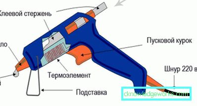 Sottigliezze di funzionamento della pistola per colla a caldo Sottigliezze di funzionamento della pistola per colla a caldo