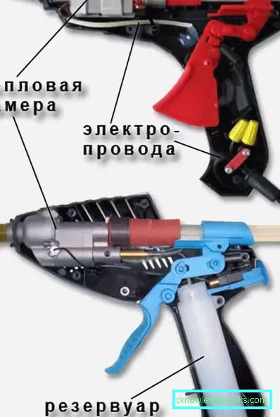 Sottigliezze di funzionamento della pistola per colla a caldo Sottigliezze di funzionamento della pistola per colla a caldo