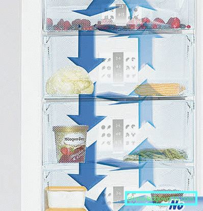 Candy Refrigerators Candy Refrigerators