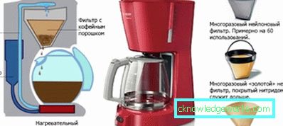 Caffettiera a goccia Caffettiera a goccia