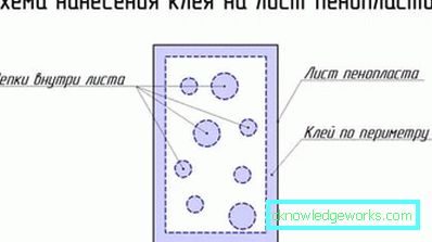 Colla Titebond: variazioni, consumo e uso Colla Titebond: variazioni, consumo e uso