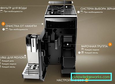 Macchine da caffè Macchine da caffè