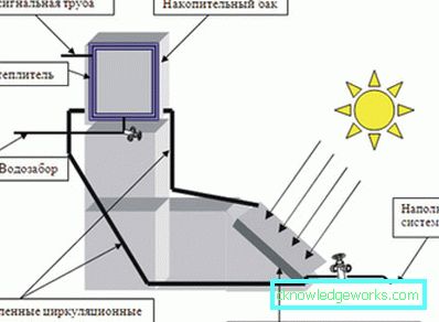 Riscaldamento a effetto serra: opzioni e caratteristiche Riscaldamento a effetto serra: opzioni e caratteristiche