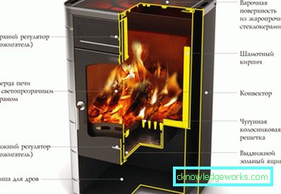Forno a legna Forno a legna