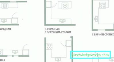 Quanto costa la riparazione della cucina di 6 metri quadrati