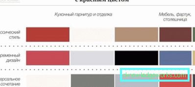 La combinazione di colori all'interno della cucina (50 esempi di foto)