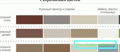 La combinazione di colori all'interno della cucina (50 esempi di foto)
