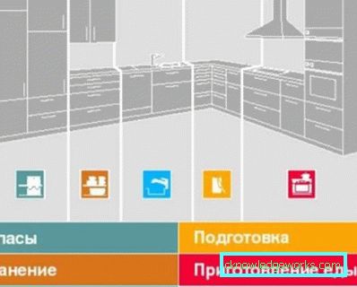 Cucine moderne nel 2018