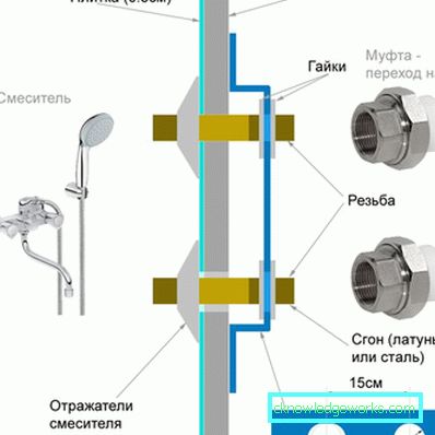 Sottigliezze di installazione del mixer in bagno