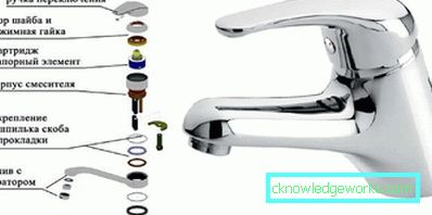 Quale dovrebbe essere l'altezza del rubinetto sopra il bagno? Quale dovrebbe essere l'altezza del rubinetto sopra il bagno?